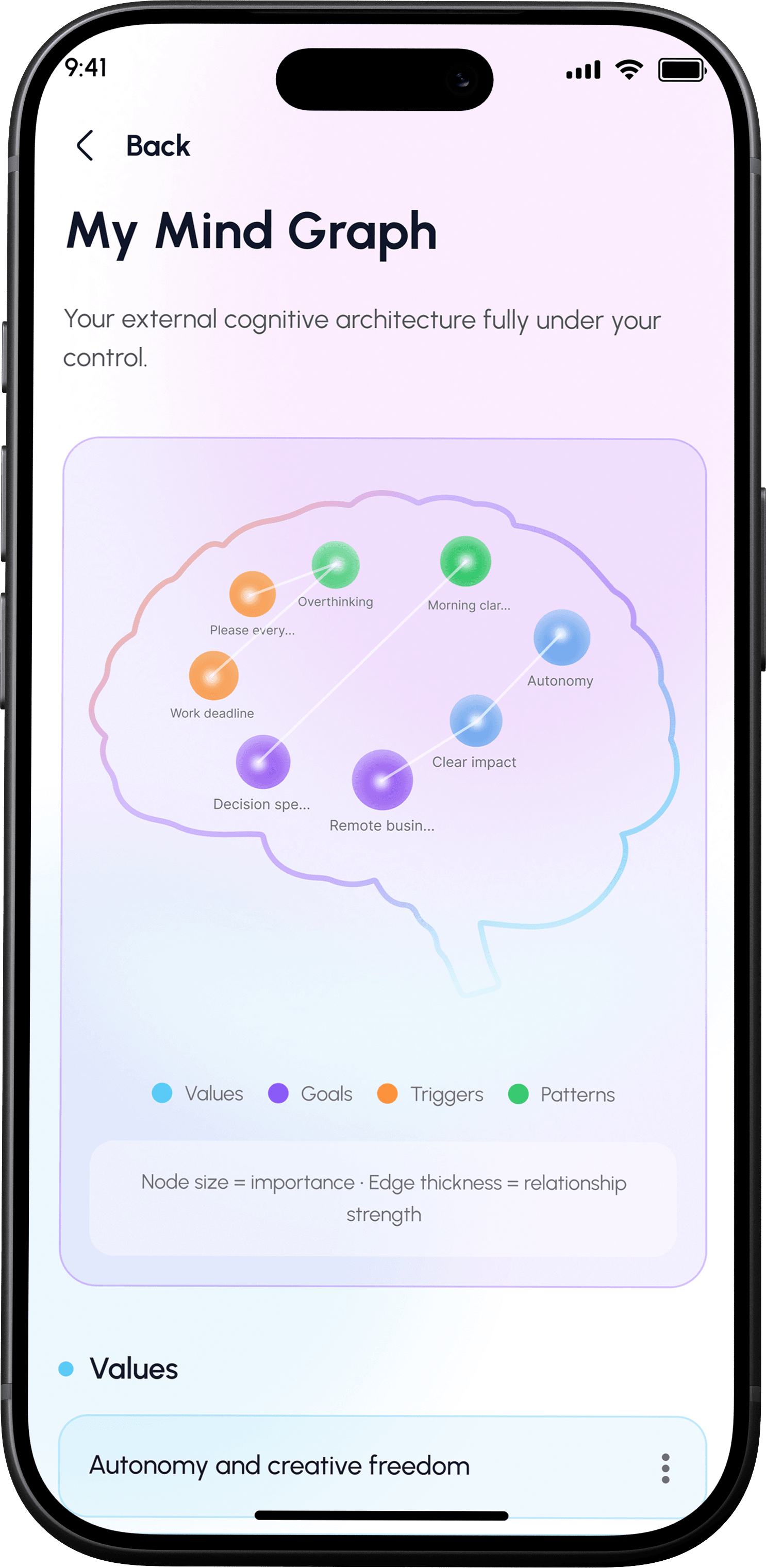 Reflektive App - Mind Graph